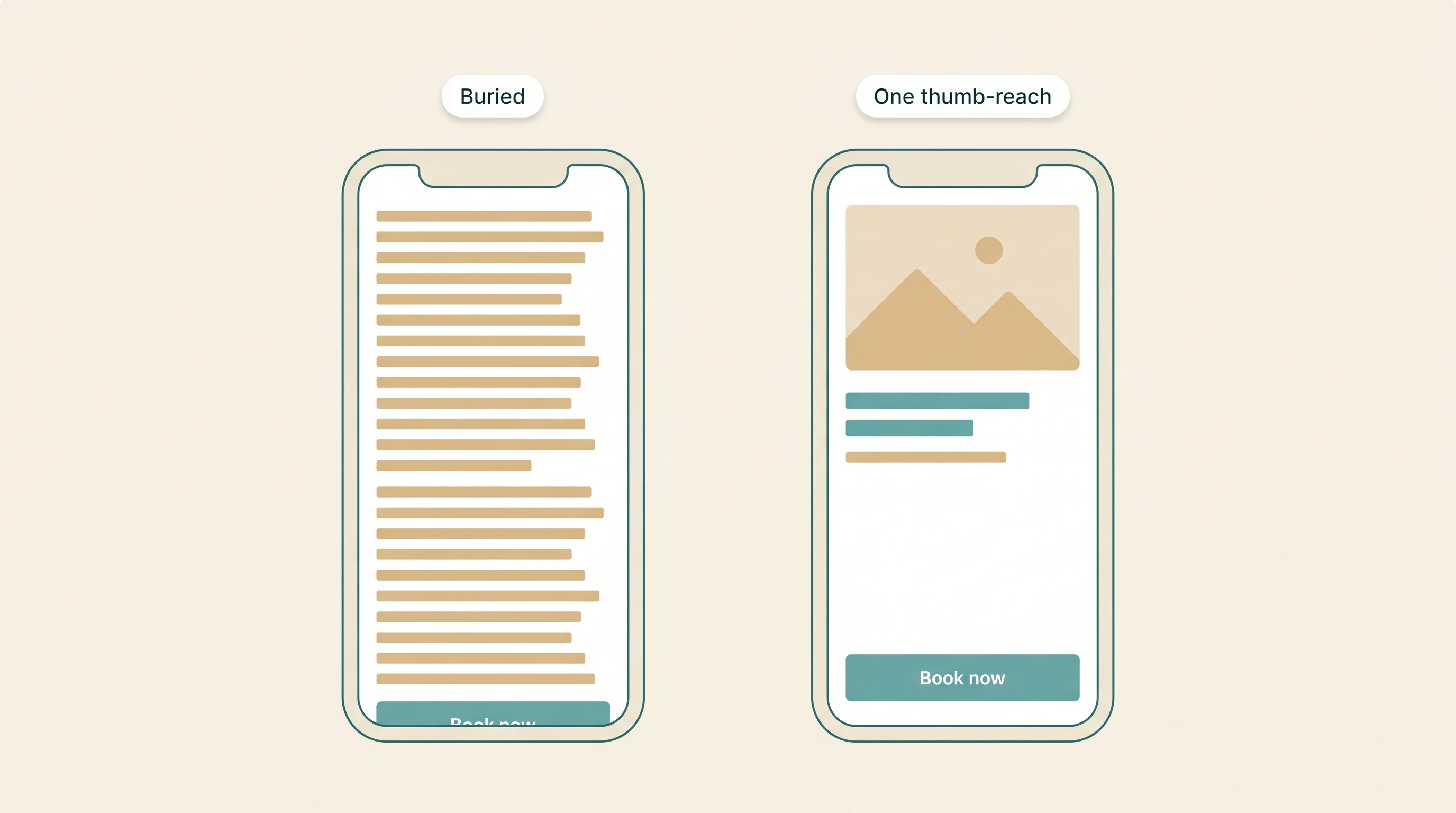 Two mobile phone mockups comparing a buried booking button to a sticky always-visible one